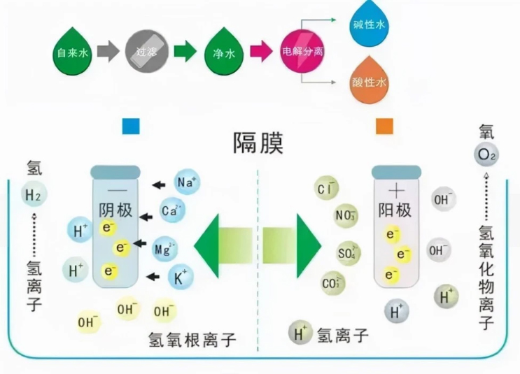 电解水制氢技术的原理图